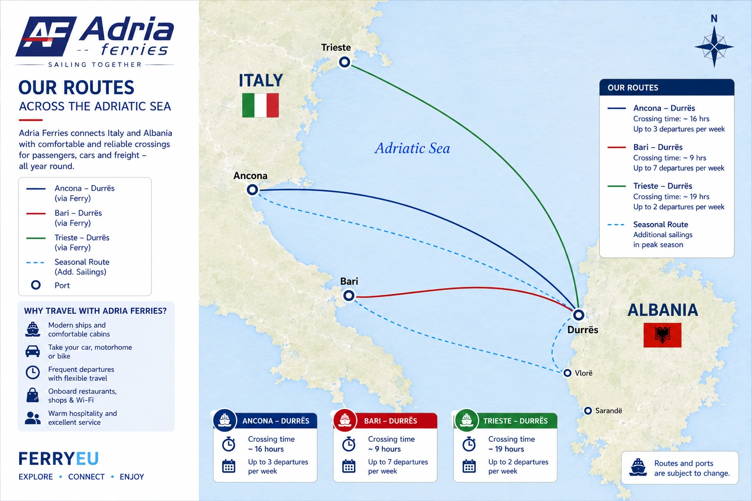 Adria Ferries -reittikartta