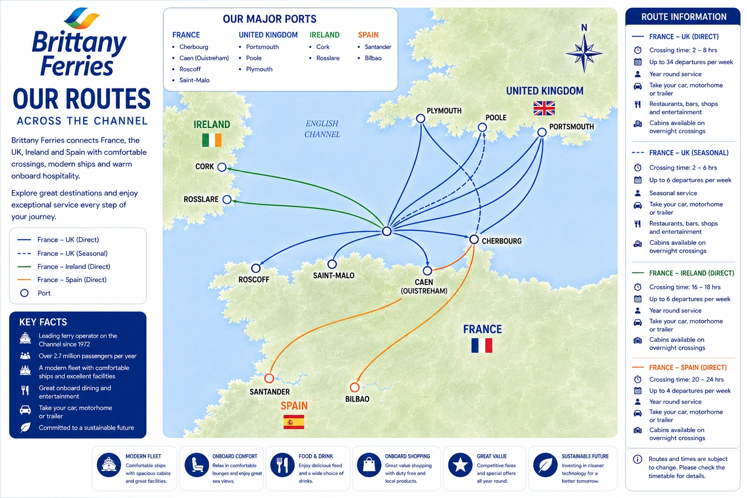 Brittany Ferries -reittikartta