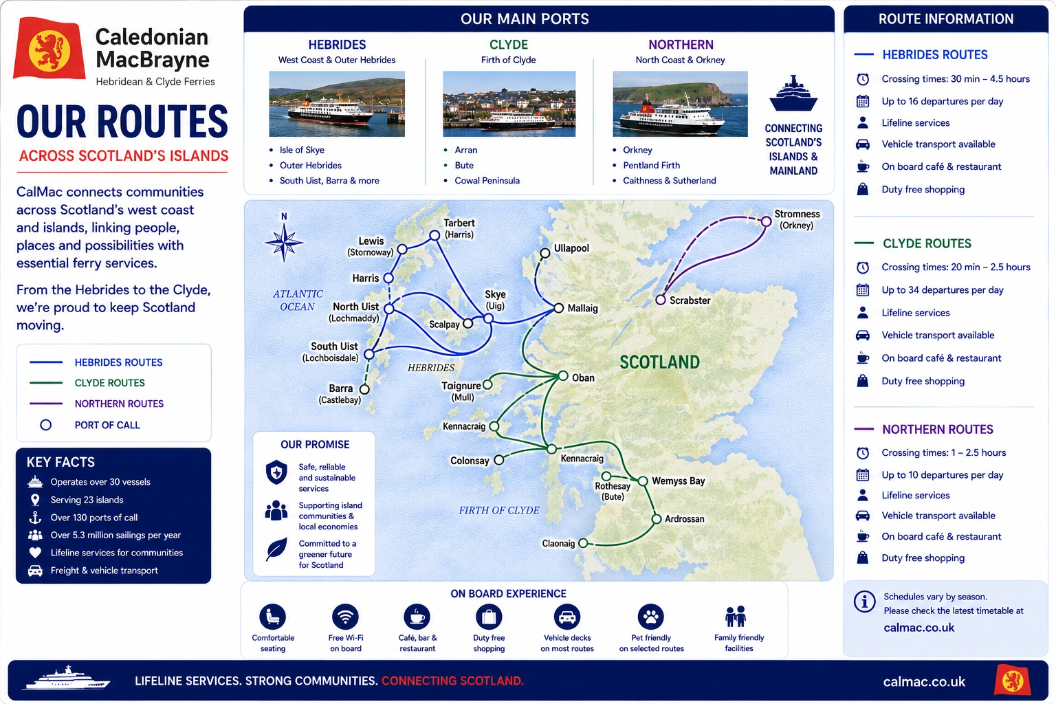CalMac Ferries -reittikartta