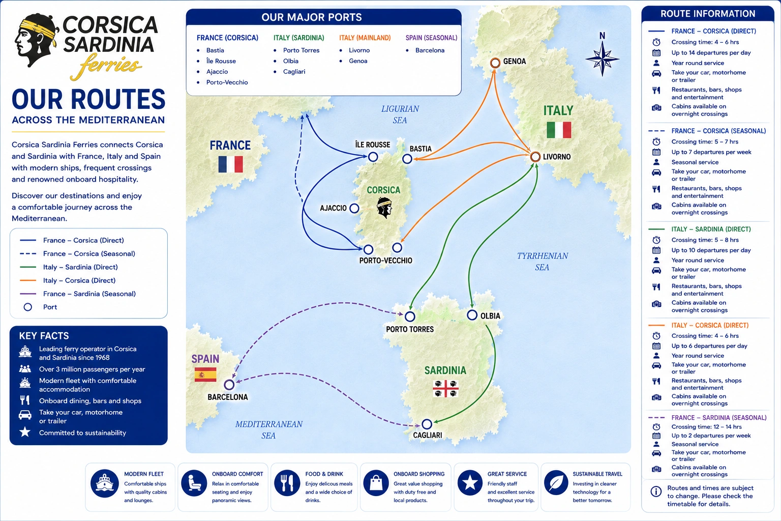 Corsica Sardinia Ferries -reittikartta