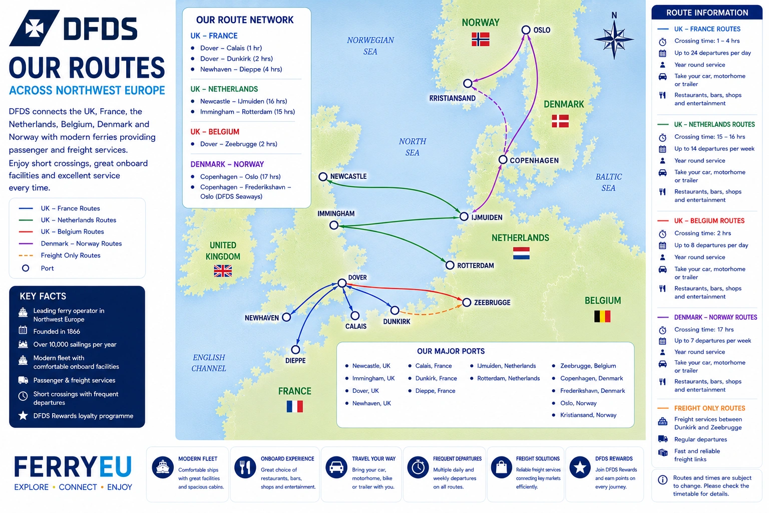 DFDS-reittikartta