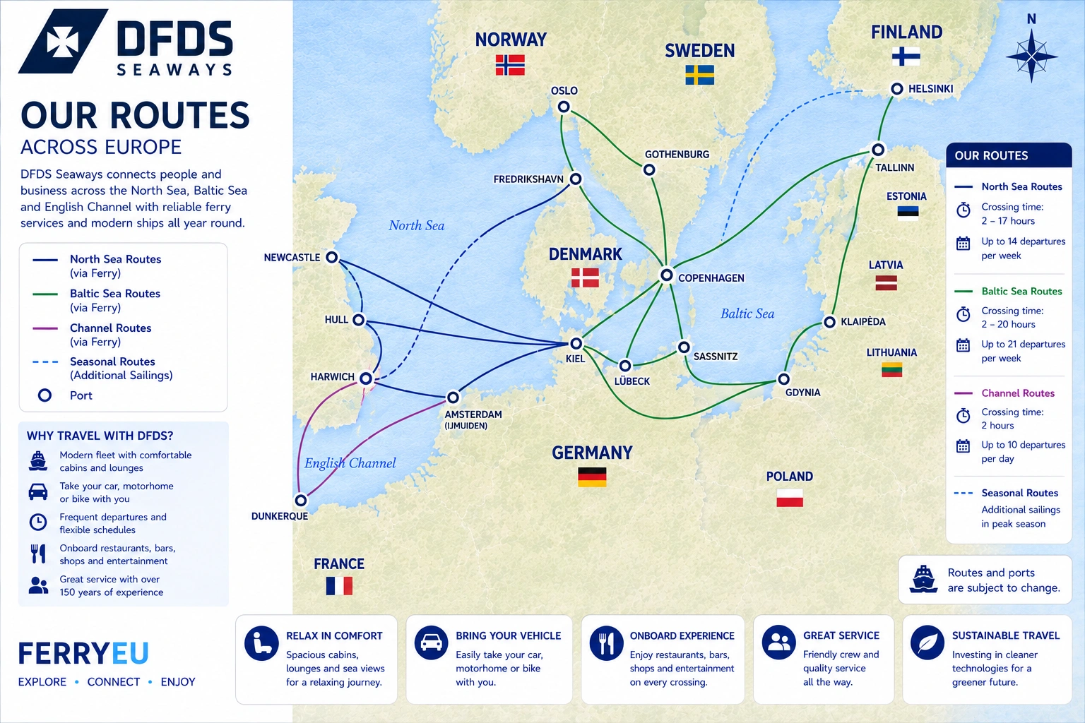 DFDS Seaways -reittikartta