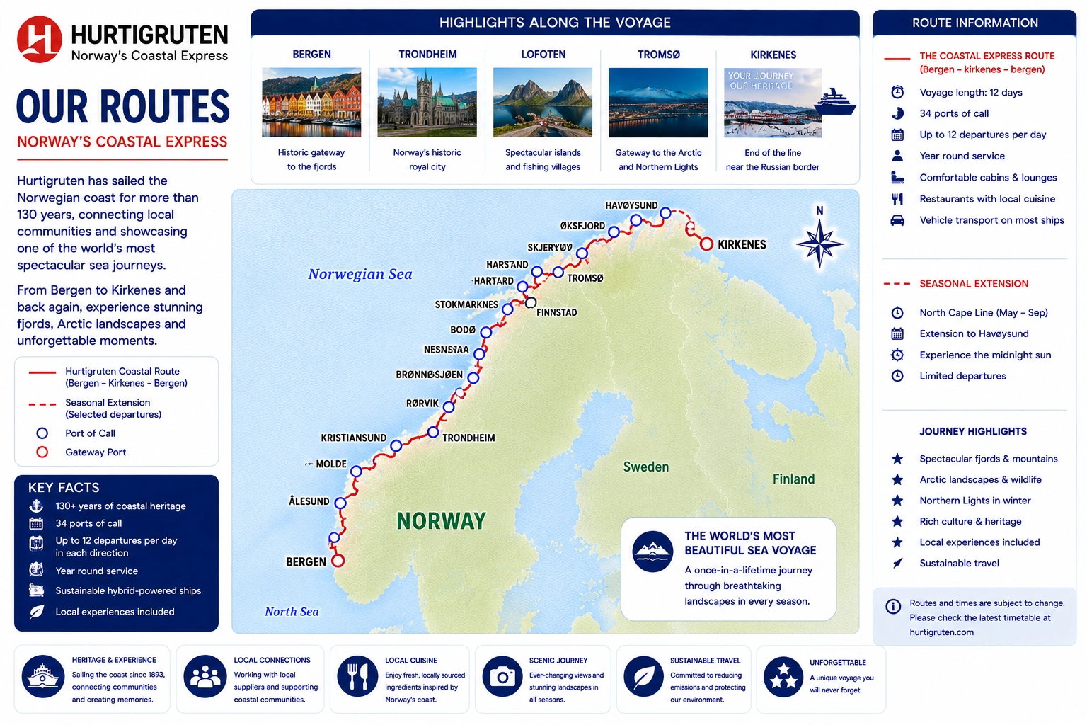 Hurtigrutenin reittikartta