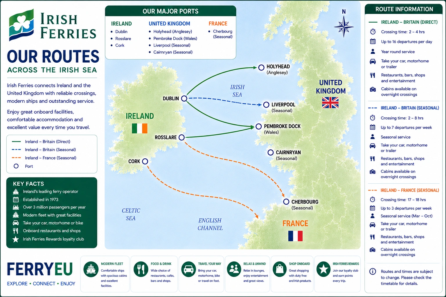 Irish Ferries -reittikartta