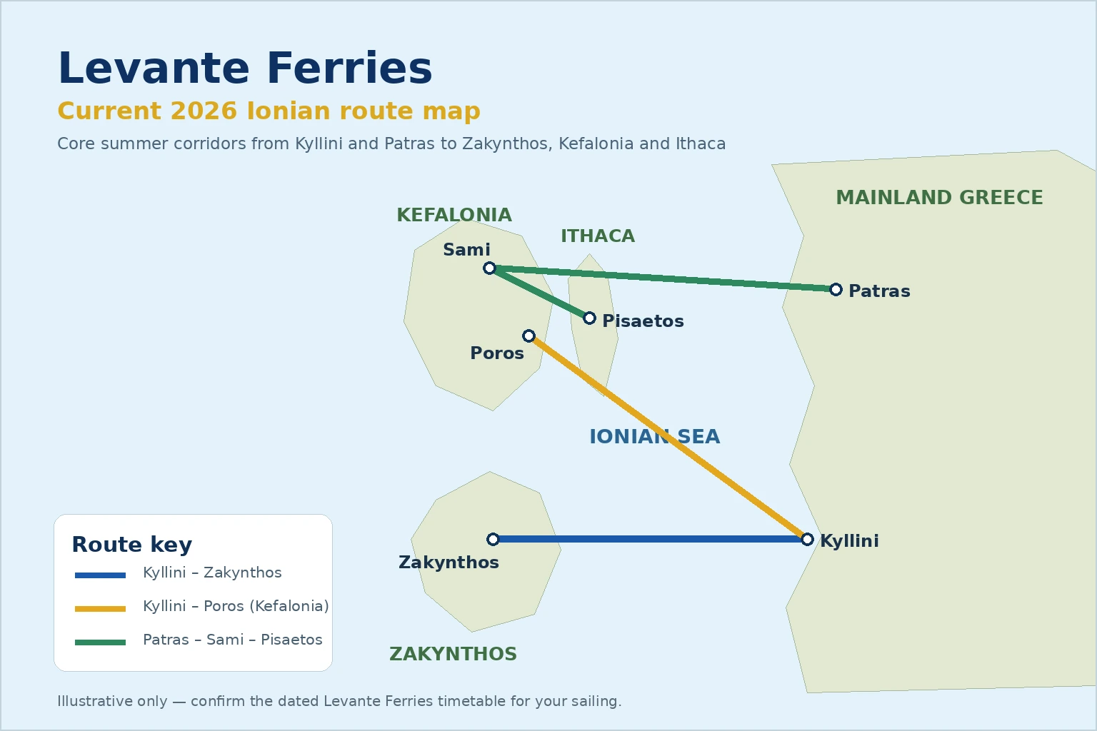 Levante Ferries -reittikartta