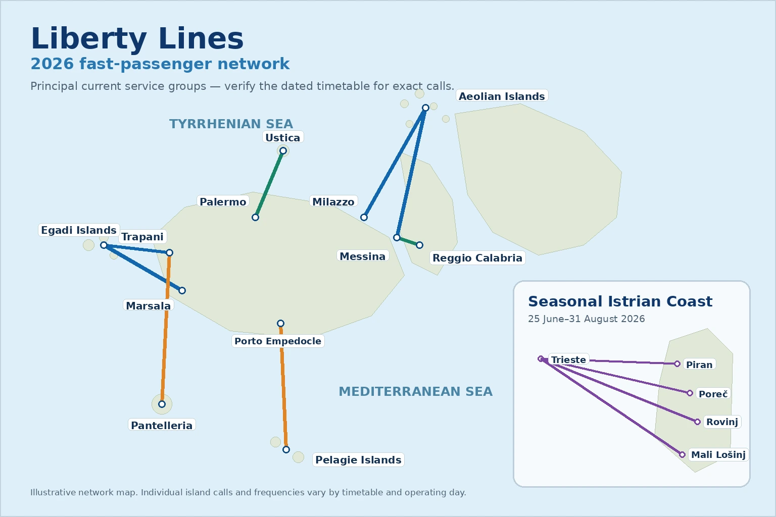 Liberty Lines -reittikartta