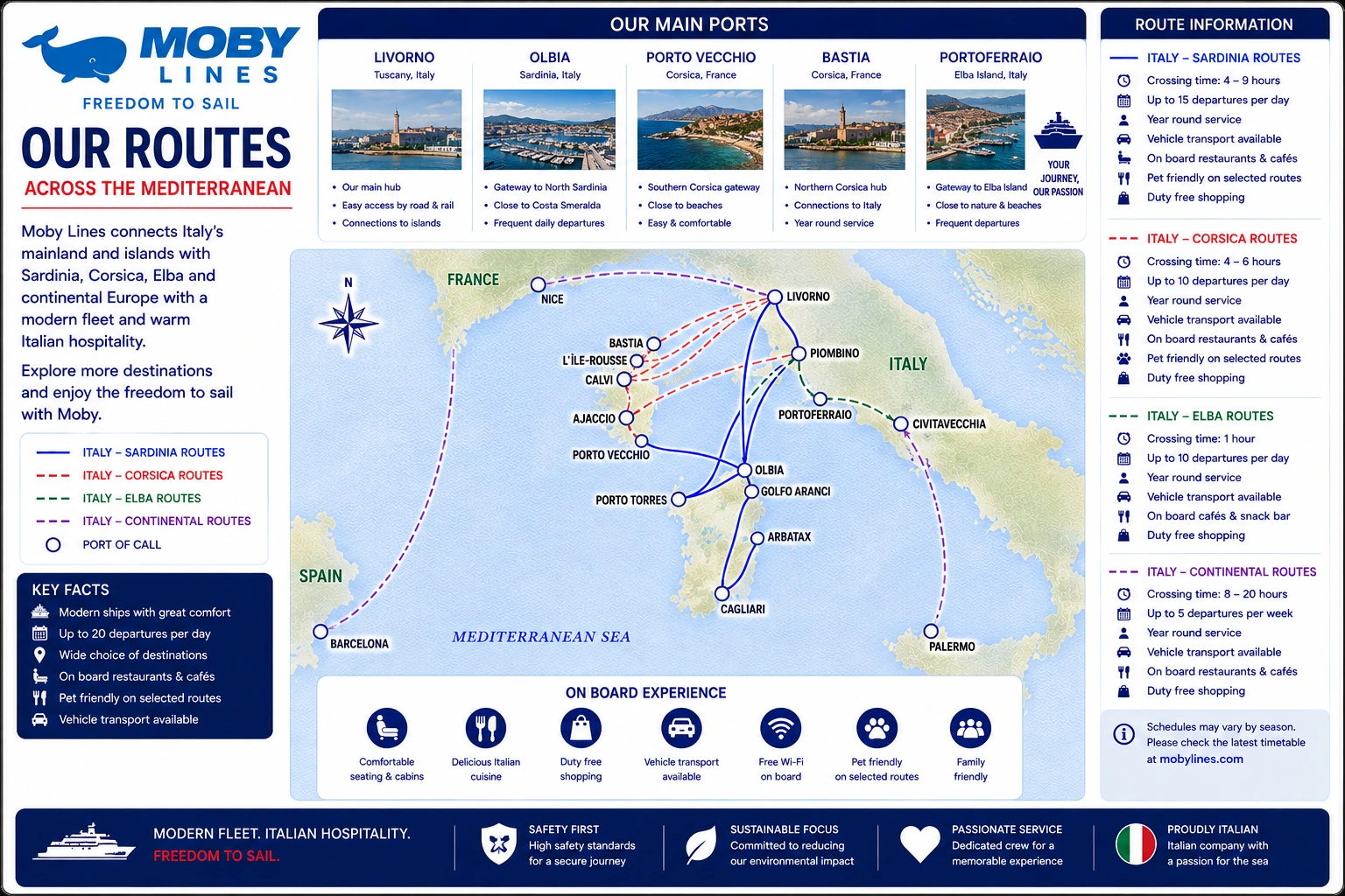 Illustrated Moby Lines lauttareitti map