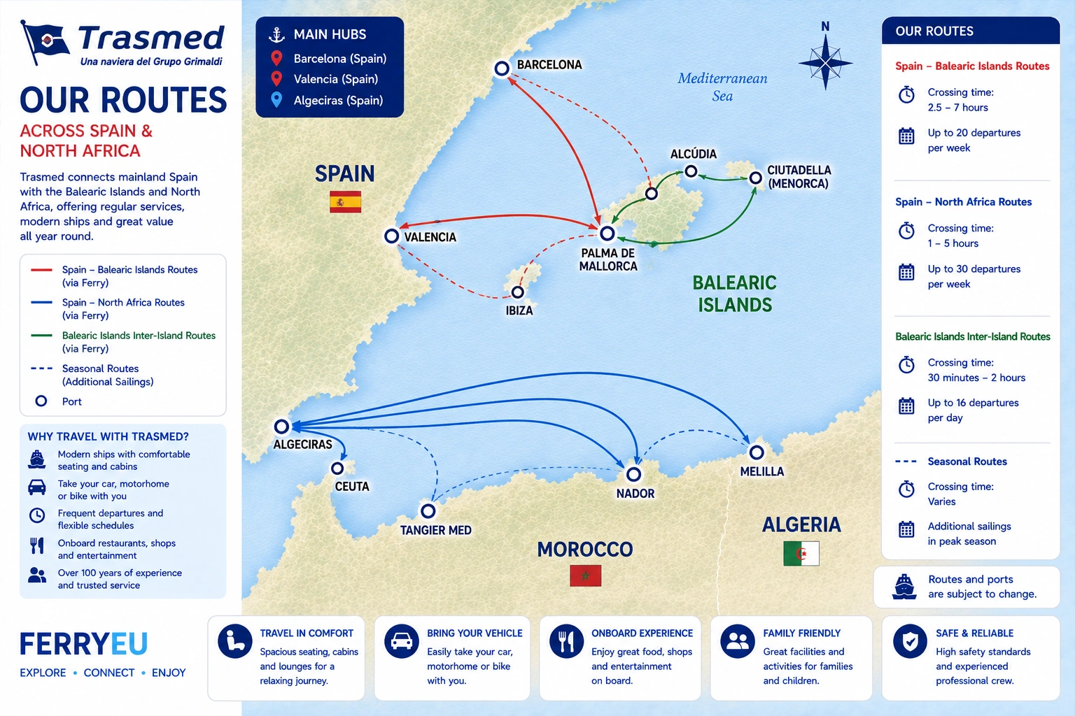 Illustrated Trasmed lauttareitti map