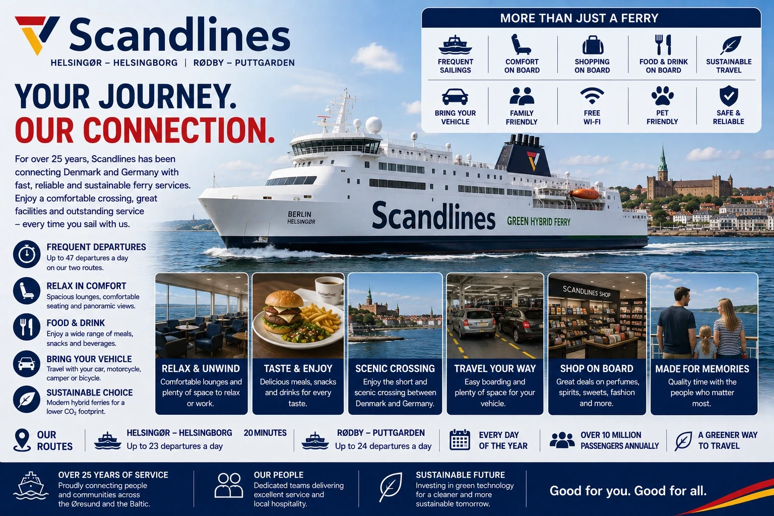 Scandlinesin matkustaja- ja ajoneuvolautta Saksan ja Tanskan välillä